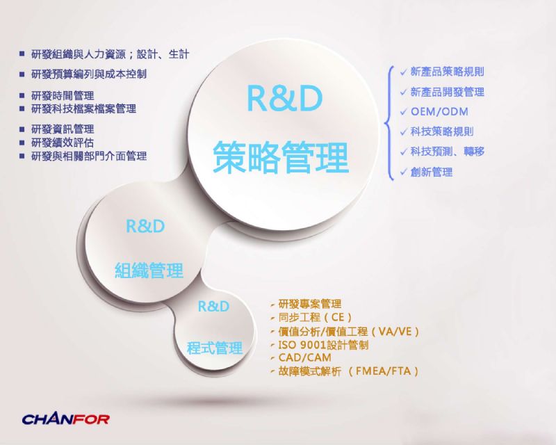 杭州千鴻管理制度。 杭州千鴻管理制度。