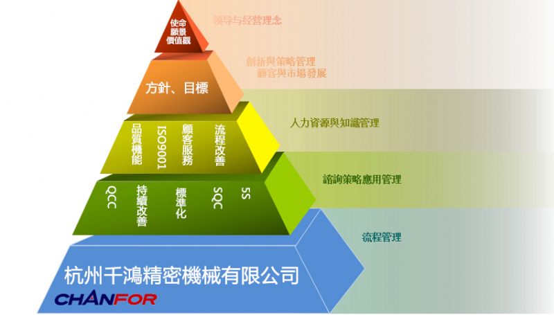 杭州千鴻公司制度。